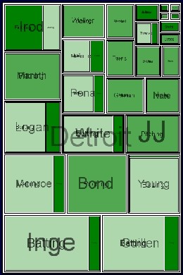 Win Shares Treemap